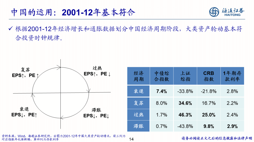 2022-08-02 【海通策略】少即是多——策略研究框架（荀玉根） - 图14