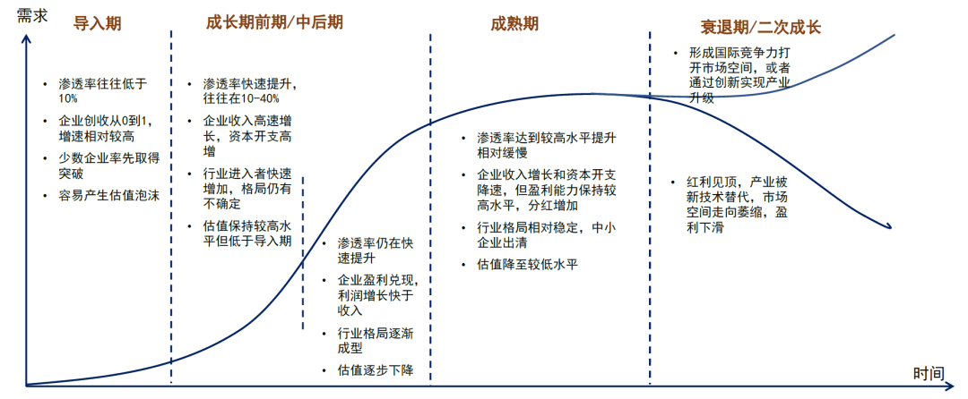 大国产业链 | 第十八章 产业链变迁中的投资 - 图13