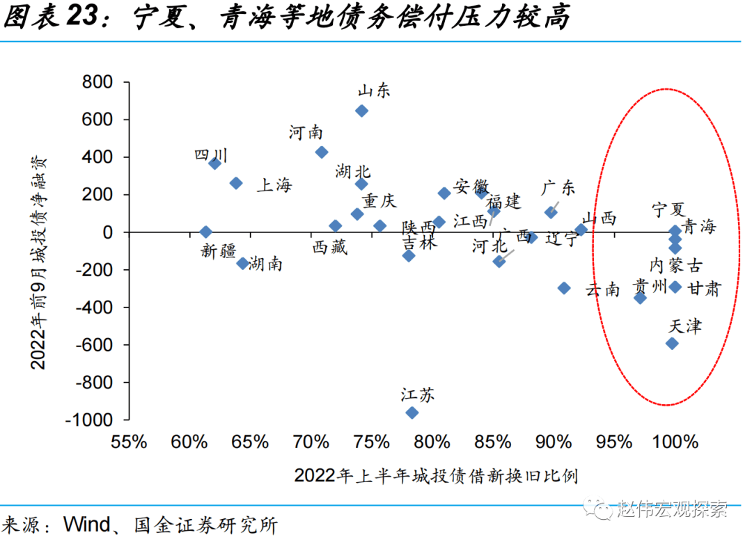 *2022-10-10 赵伟：贵州化债加力，吹响新一轮化债号角？ - 图14