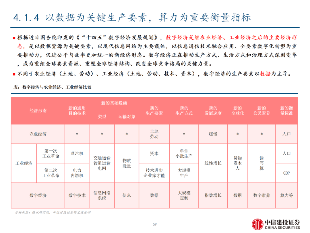 中信建投 | 数字经济投资图谱 - 图60