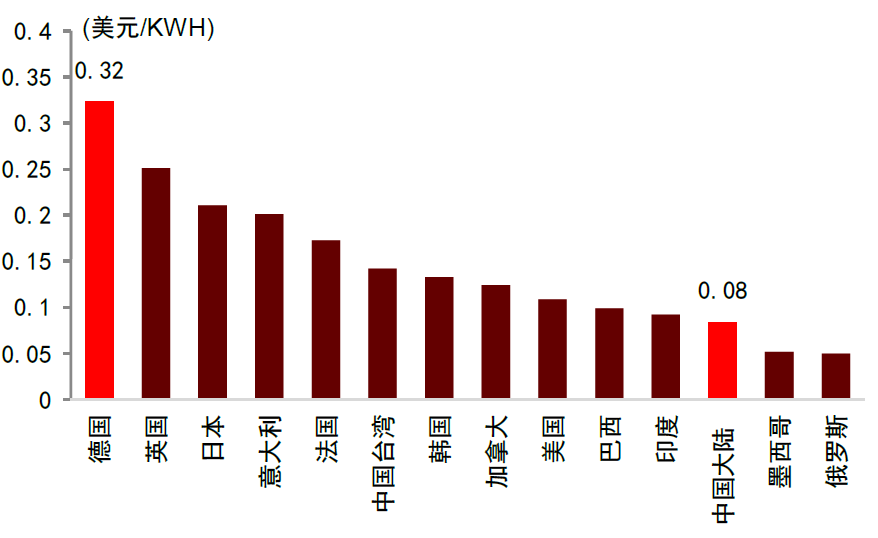 2022-11-14  中金2023年宏观经济展望||“非典型”复苏2.0-张文朗 彭文生等 - 图28