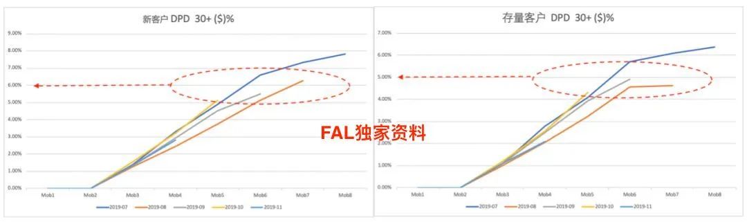 20210423 风控策略分析师 - 图24