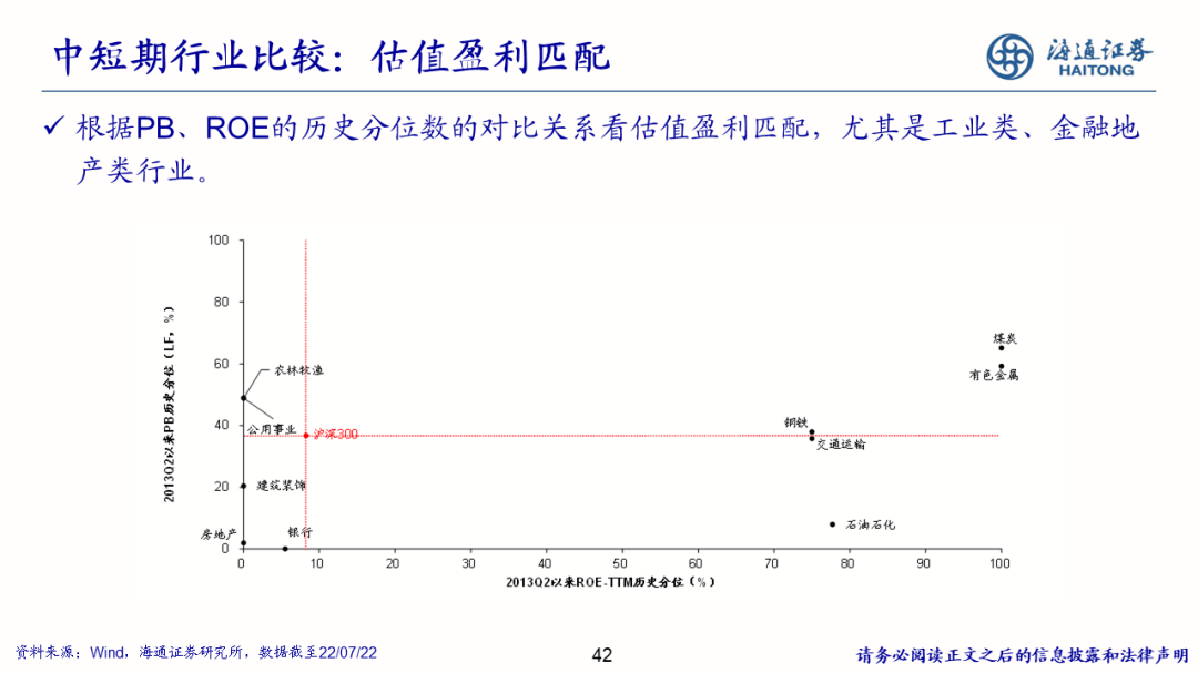 2022-08-02 【海通策略】少即是多——策略研究框架（荀玉根） - 图42