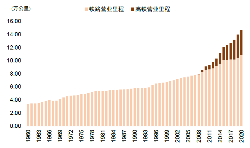 中金 | 全国统一大市场建设：助力中国经济高质量发展 - 图5