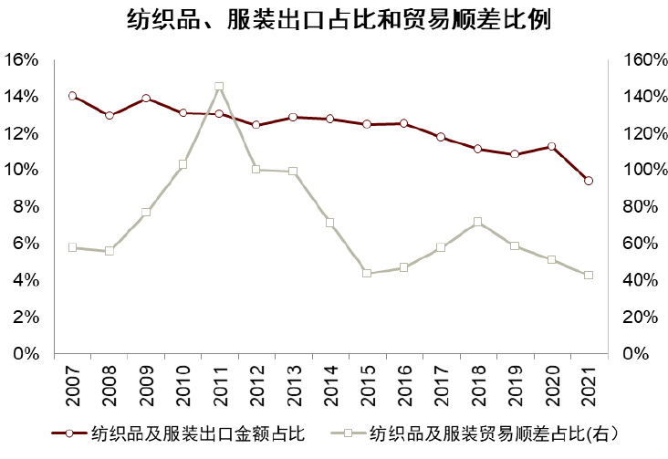 大国产业链 | 第十七章 纺织服装：顺应转移，纵向突破 - 图2