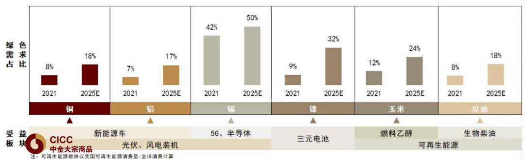 中金 | 有色金属季度更新：定价供给冲击，铝、锌首选 - 图1