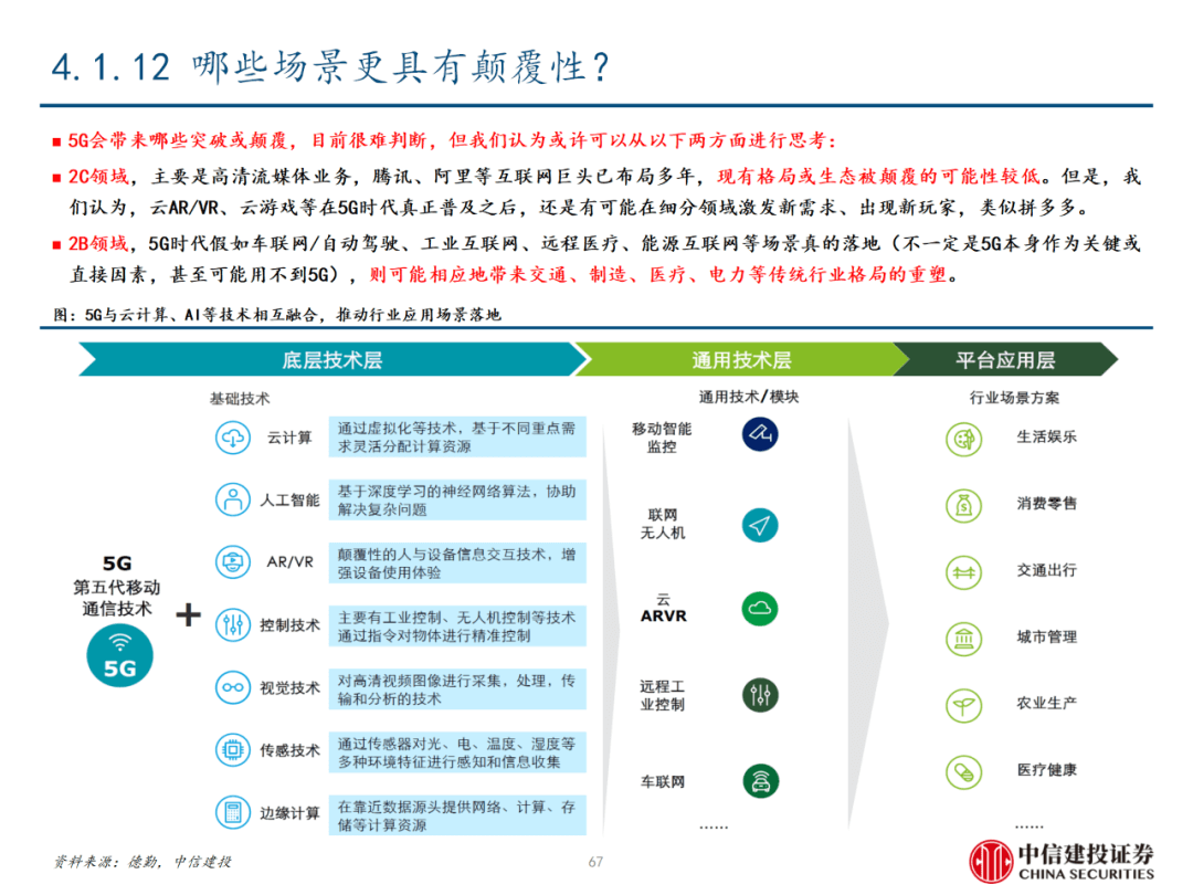 中信建投 | 数字经济投资图谱 - 图68