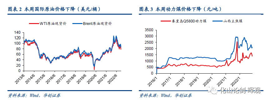 2022-11-27 基础化工行业周报：冬储来临推动化肥价格底部上行（20221121-20221127） - 图4