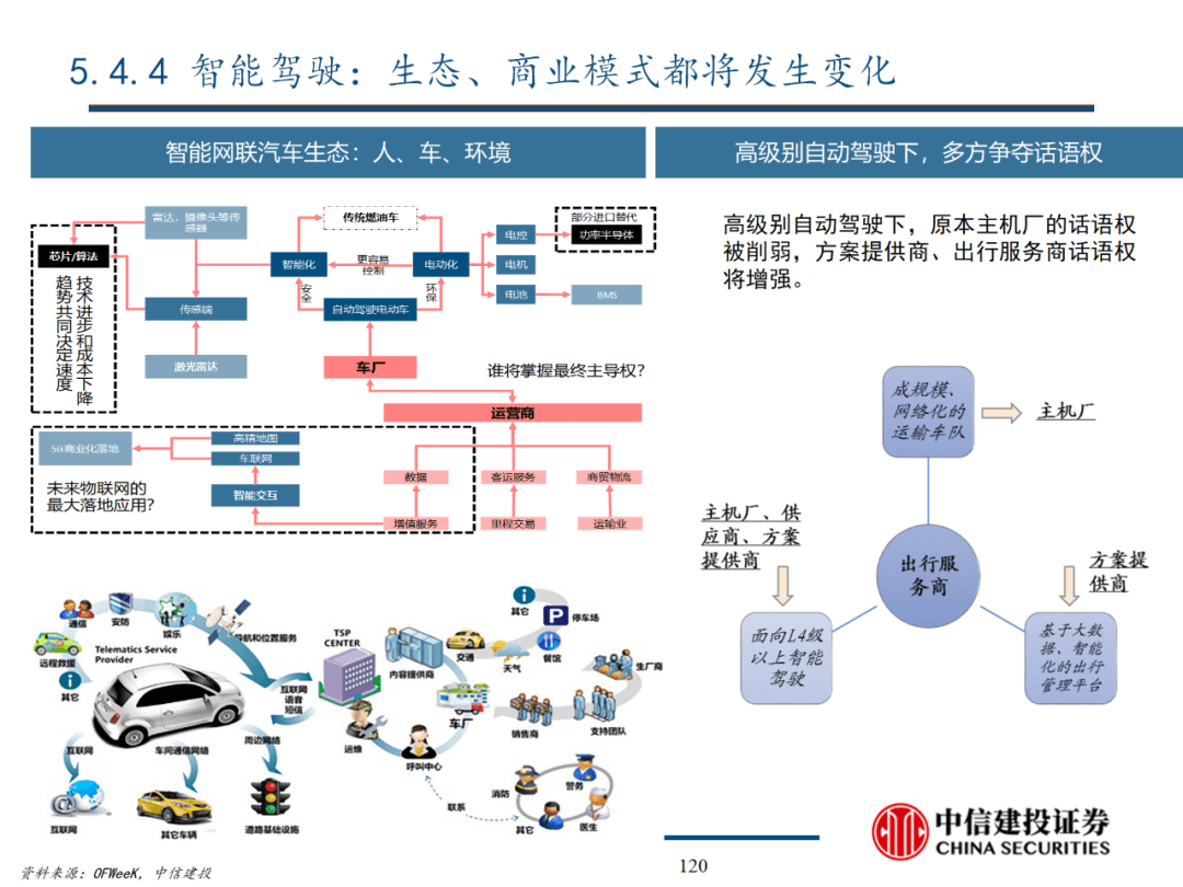 中信建投 | 数字经济投资图谱 - 图121