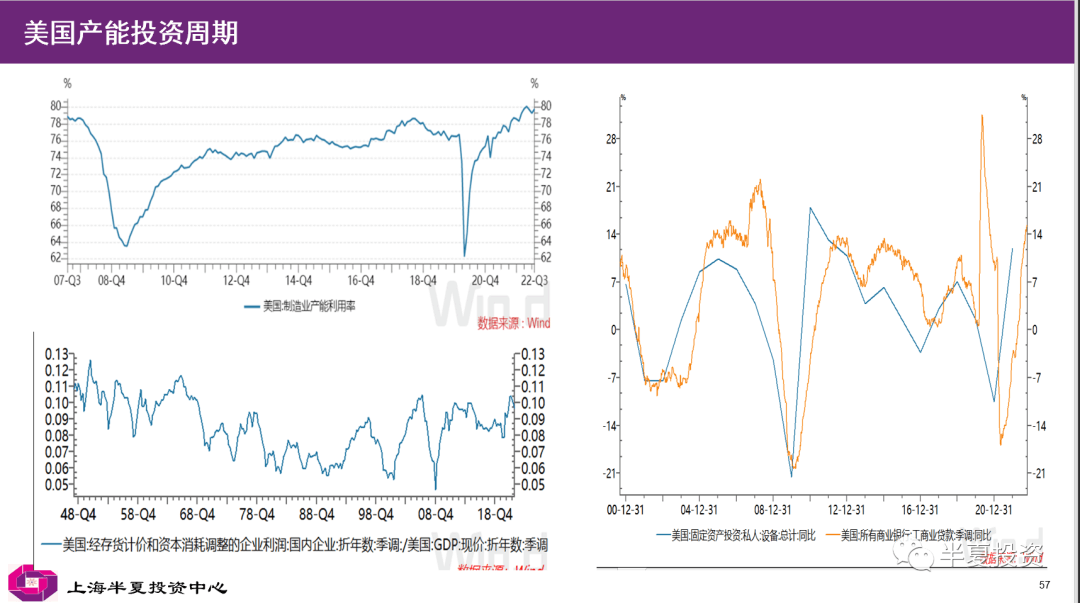 2022-11-07 李蓓：站在新一轮牛市的起点 - 图8