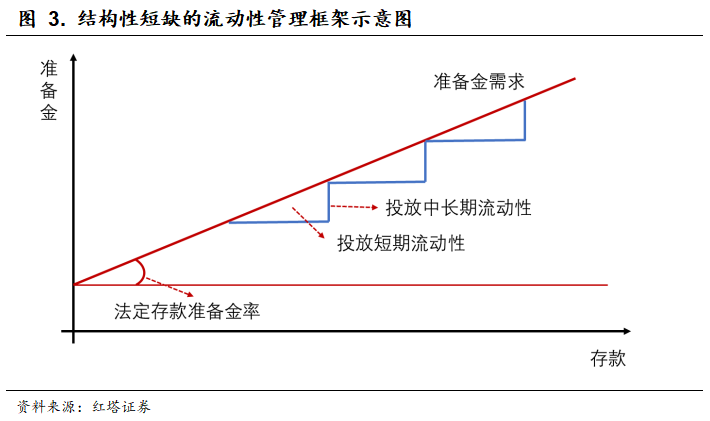 流动性分析手册四 - 图4