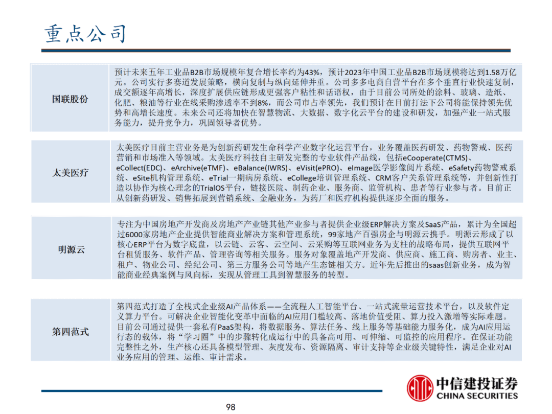 中信建投 | 数字经济投资图谱 - 图99