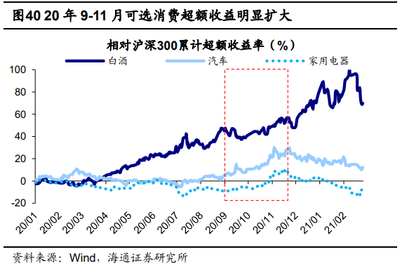 2022-06-18 【海通策略】​曙光初现——2022年中期资本市场展望 - 图32