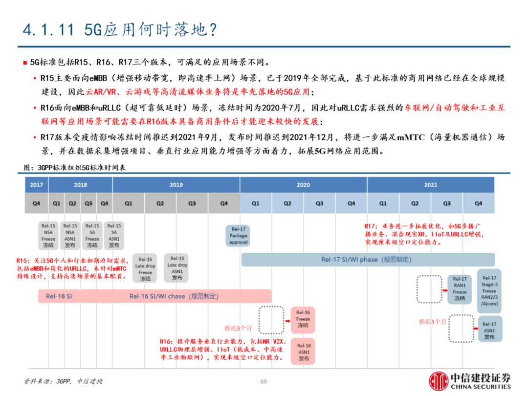 中信建投 | 数字经济投资图谱 - 图67