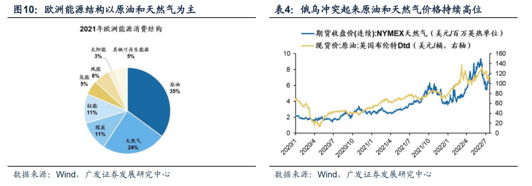 2022-08-10 【广发策略戴康团队】中国“出口链”优势的3个维度——“中国优势”系列报告（二） - 图13