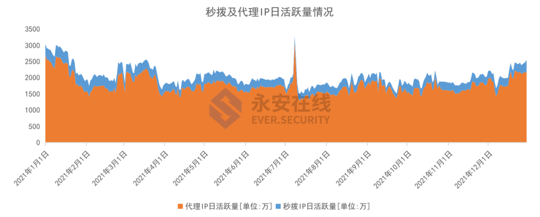 2021年黑灰产行业研究及趋势洞察报告 - 图20