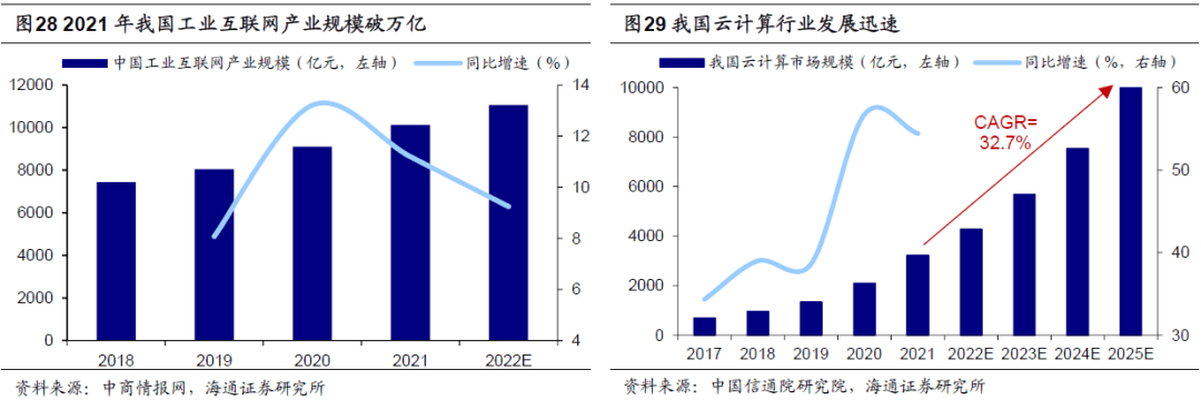 * 2022-11-10 科创板或在牛市新起点（荀玉根、王正鹤） - 图15