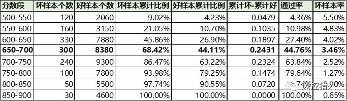 【3】贷前策略整理 - 图5