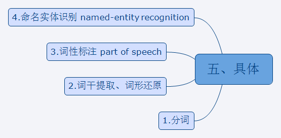 NLP初探 - 图23