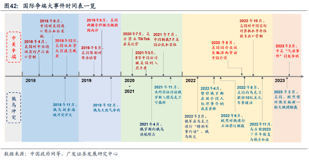 *2023-02-27 戴康：破晓迎春，优选△g—23年春季策略展望 - 图40