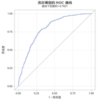 银行客户借贷违约预测分析 - 图25