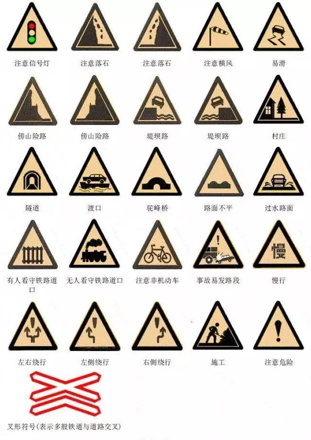 交通安全标示大全及图解 - 图4