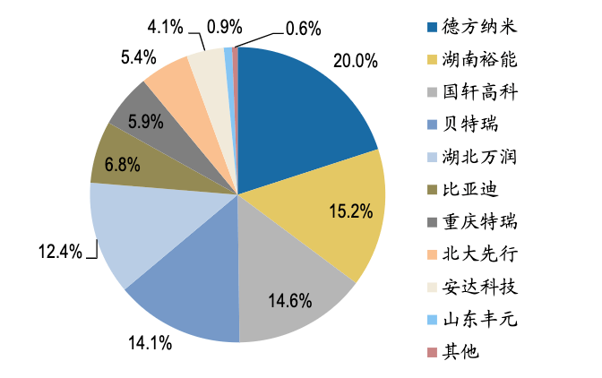 2022-07-12 磷化工产业链深度分析 - 图26