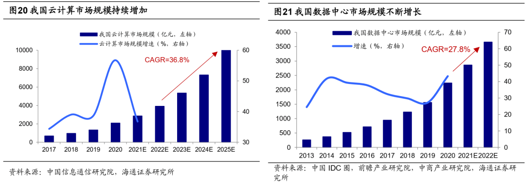 *【海通策略】反弹到反转需要啥条件？（荀玉根、吴信坤、杨锦） - 图21