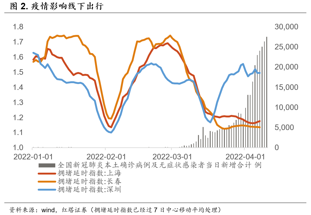 超预期的PPI - 图2