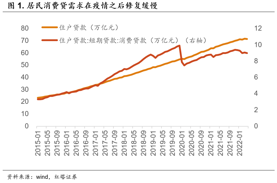 经济筑底回升 宏观分析笔记 2022-05-31 - 图1