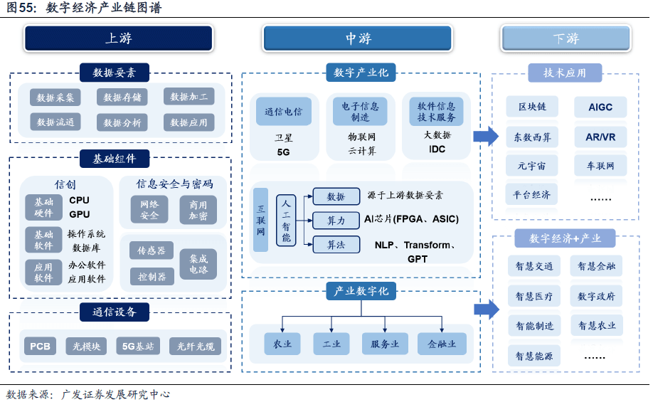 *2023-02-27 戴康：破晓迎春，优选△g—23年春季策略展望 - 图50