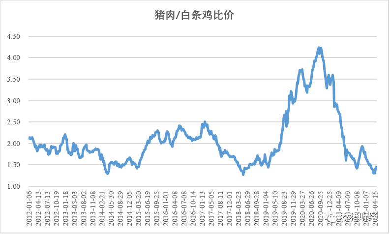 “禁运令”引发拔葱行情，风动还是幡动 - 图4