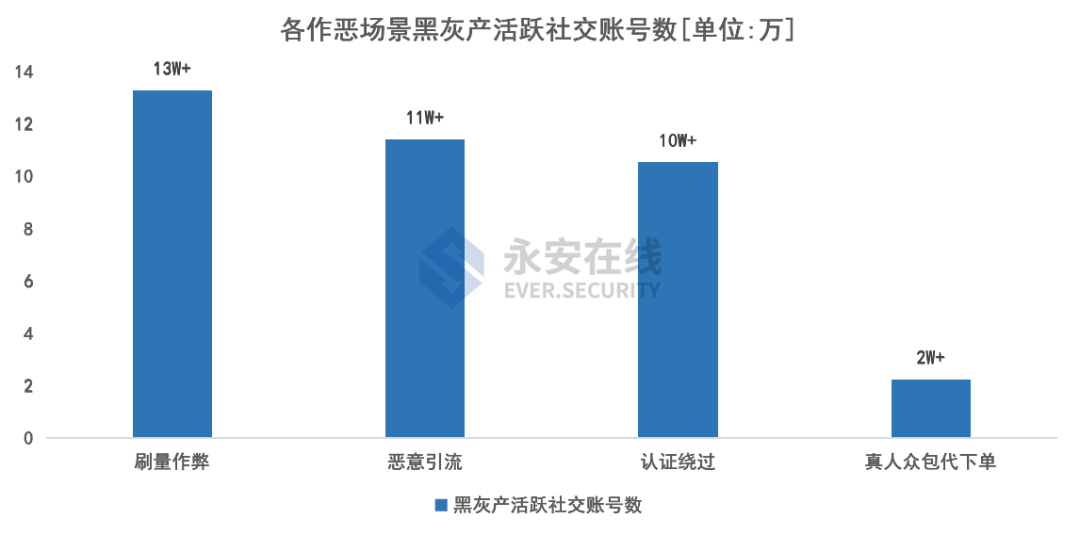 2021年黑灰产行业研究及趋势洞察报告 - 图3