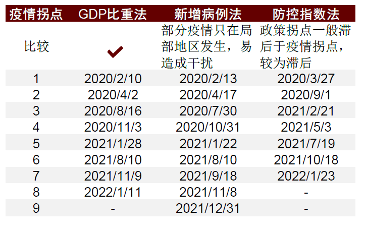 中金：关注疫情进展与潜在通胀拐点 - 图11