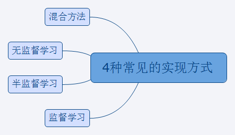 NLP初探 - 图45