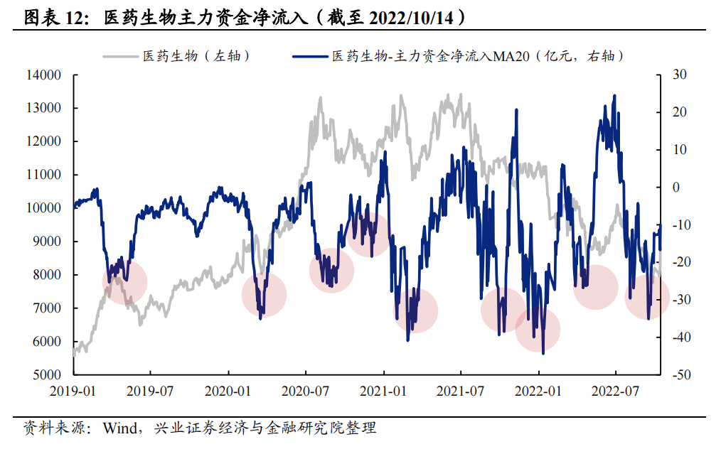 20221019 【兴证策略】“信军医”：有望成为成长新战场 - 图12