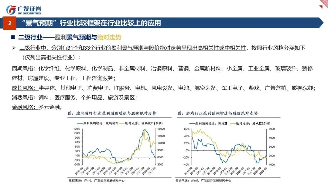 行业比较：景气与预期——“授人以渔”方法论PPT（四） - 图18