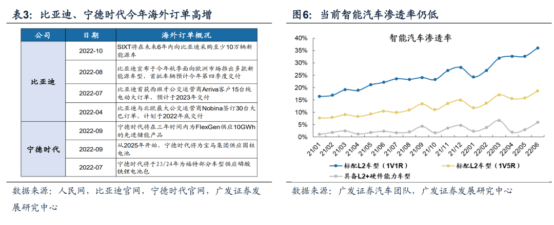 （10月第2期）如何把握成长扩散方向？——周末五分钟全知道 - 图5