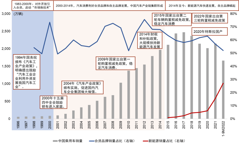 大国产业链 | 第十四章 从汽车大国到汽车强国 - 图11