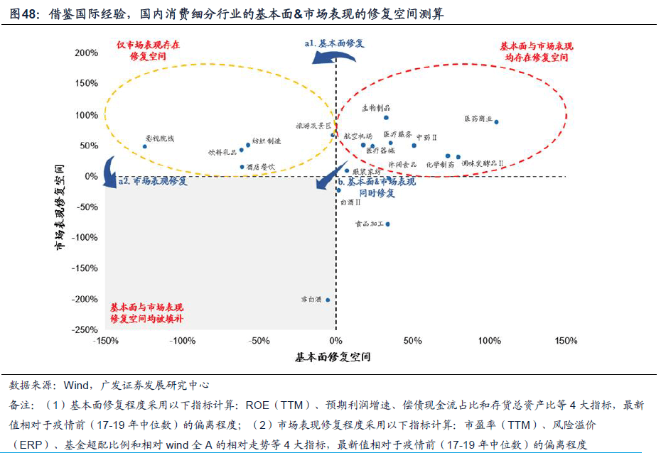 *2023-02-27 戴康：破晓迎春，优选△g—23年春季策略展望 - 图46