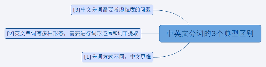 NLP初探 - 图25