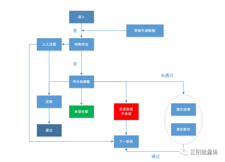 【2】全面了解量化风险管理 - 图10