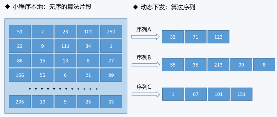 报告发布|基于微信小程序生态体系的黑灰产研究报告 - 图23