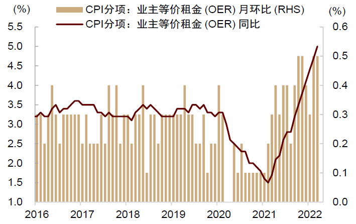 中金：关注疫情进展与潜在通胀拐点 - 图16