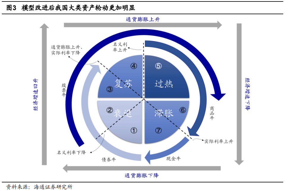 【海通策略】A股与美股的逆向（荀玉根、郑子勋、余培仪） - 图3