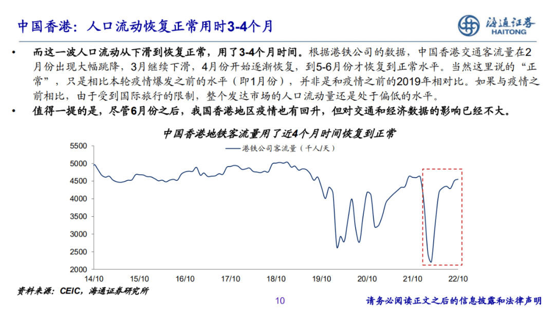 2022-12-07 PPT：“重启”之路——2023年海通宏观年度展望（梁中华、荀玉根等） - 图10