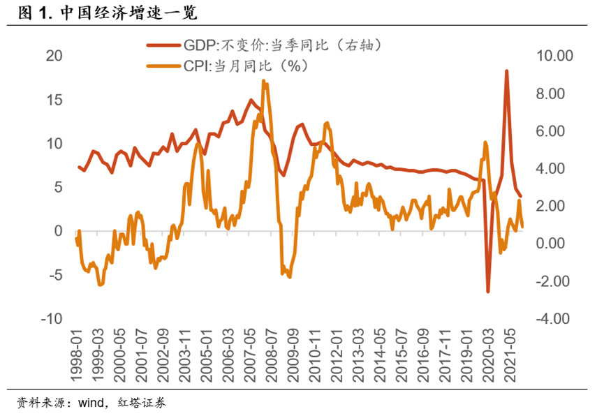 流动性分析手册三——货币政策框架解析 - 图2