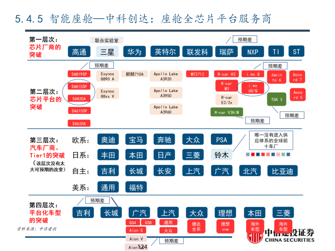 中信建投 | 数字经济投资图谱 - 图125