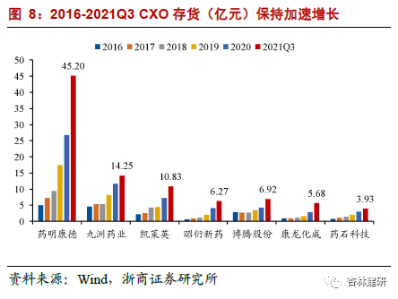 *2022-02-28 CXO：高频投融资数据背后密码 - 图12