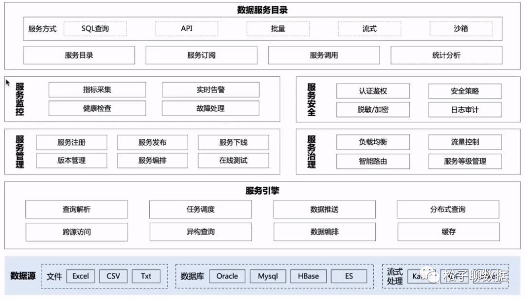 数据治理体系完整指南（全） - 图33